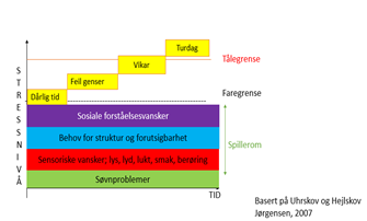 stressmodell-for-personer-med-asf_620_349