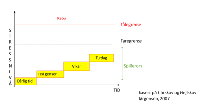 stressmodell-for-typisk-barn_620_349